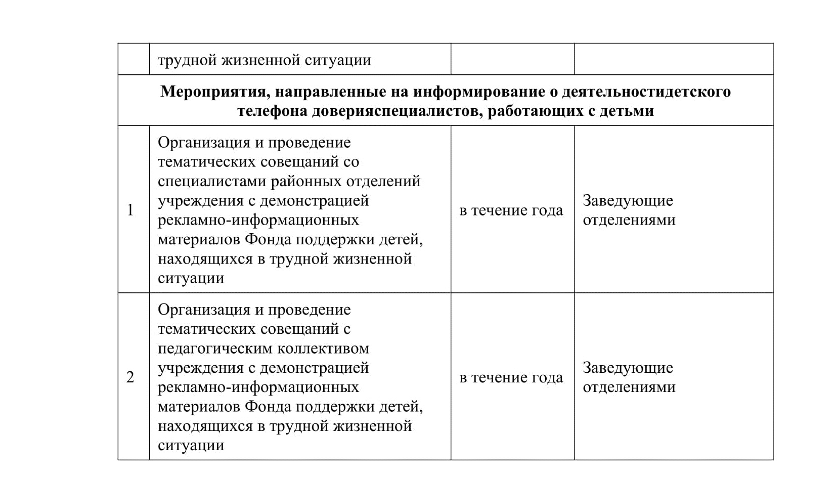 ДОКУМЕНТЫ УЧРЕЖДЕНИЯ О РАБОТЕ ДЕТСКОГО ТЕЛЕФОНА ДОВЕРИЯ